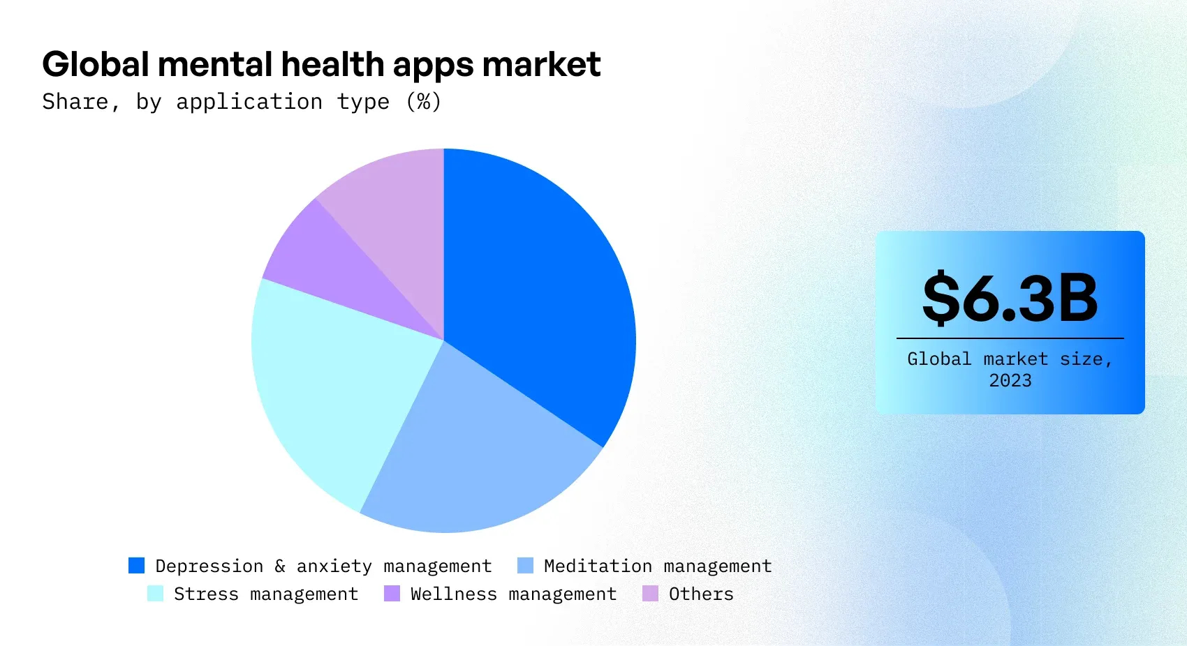 mental health in tech