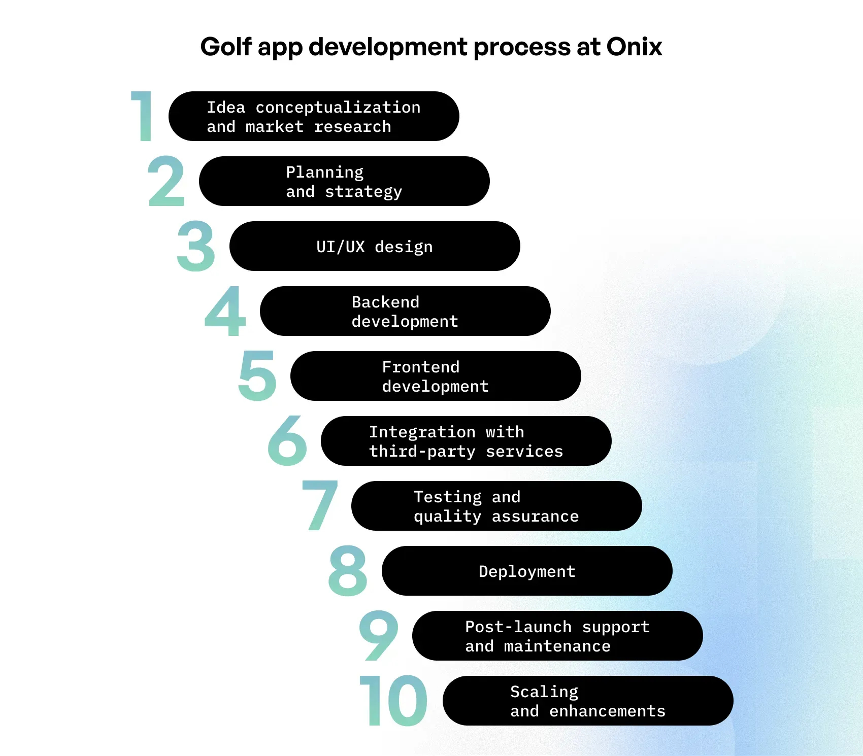how to build a golf app