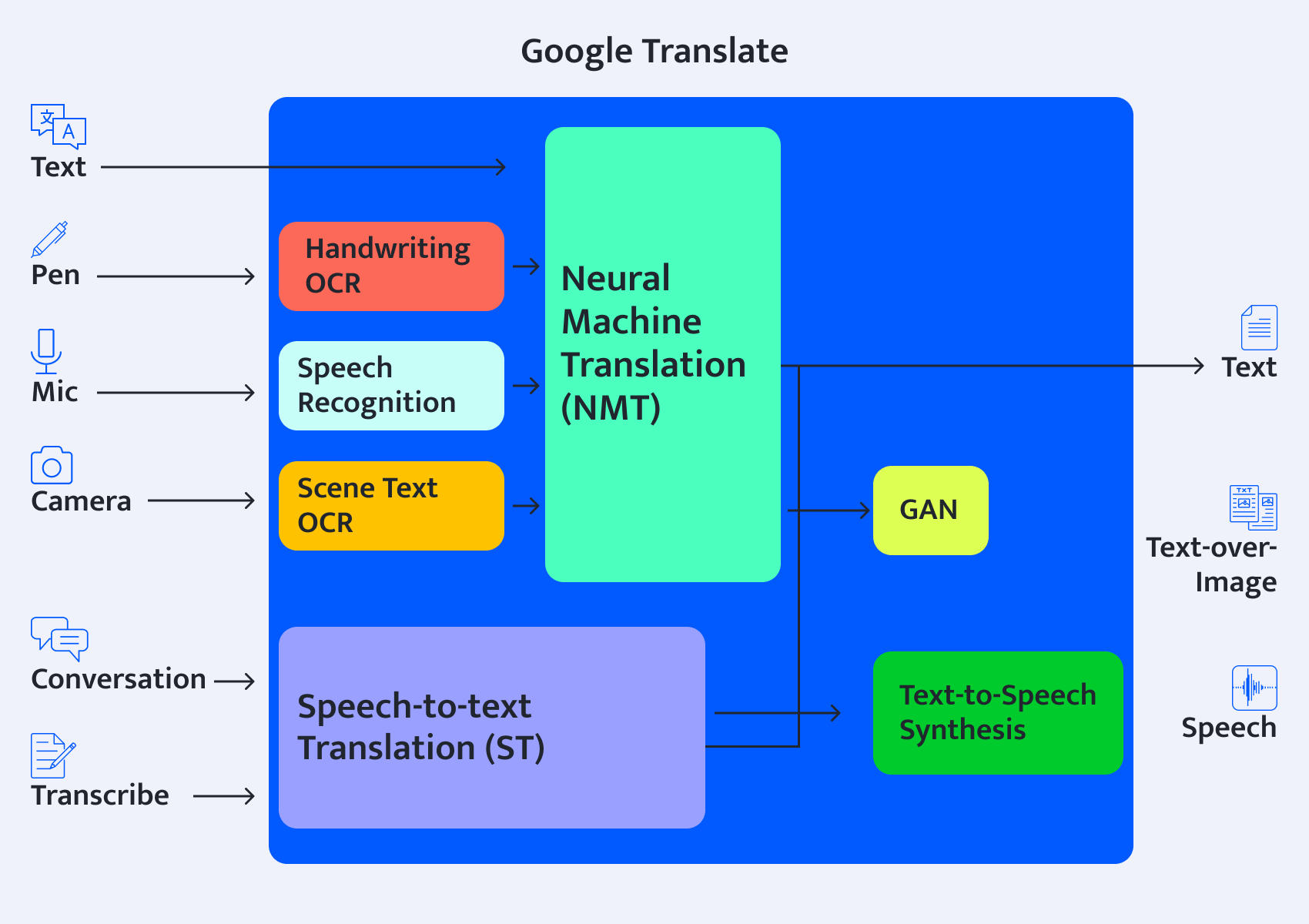 mobile app development with ai