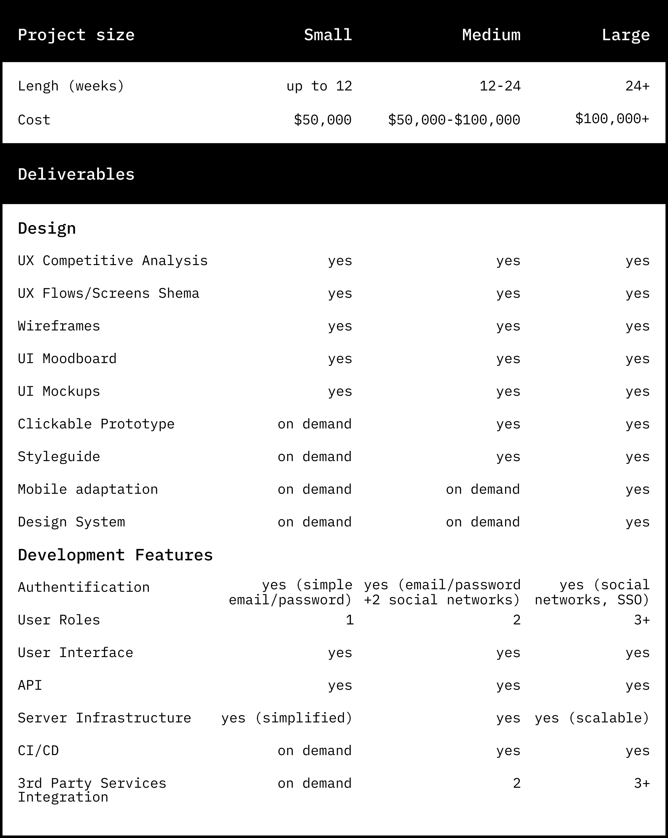 cost of developing a p2p payment app