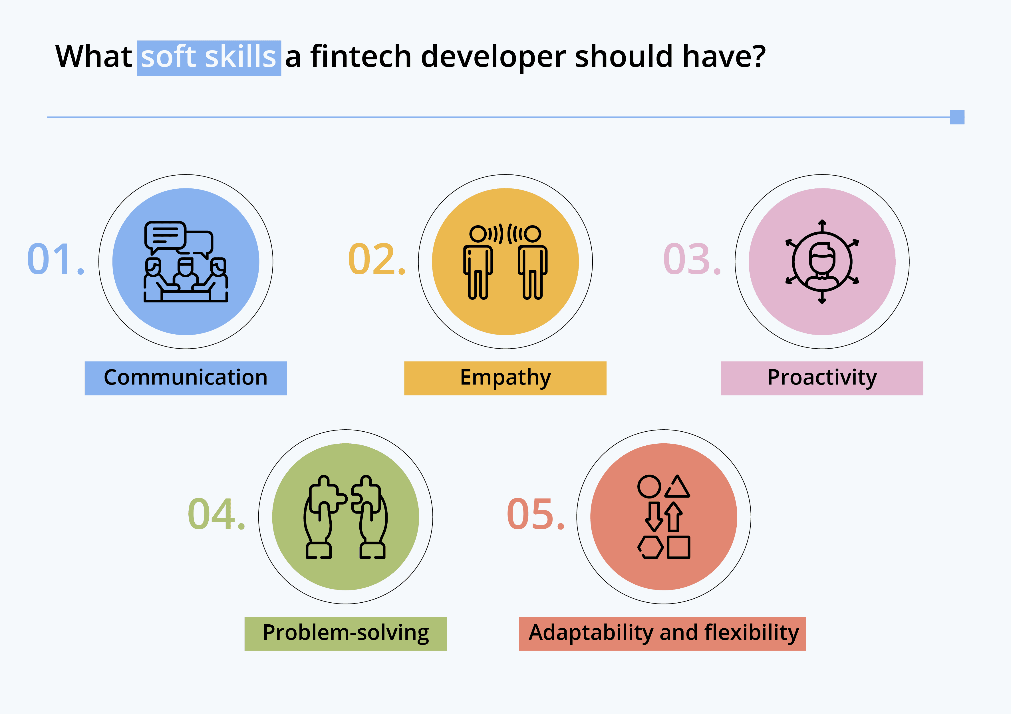 programmer in the fintech sector 