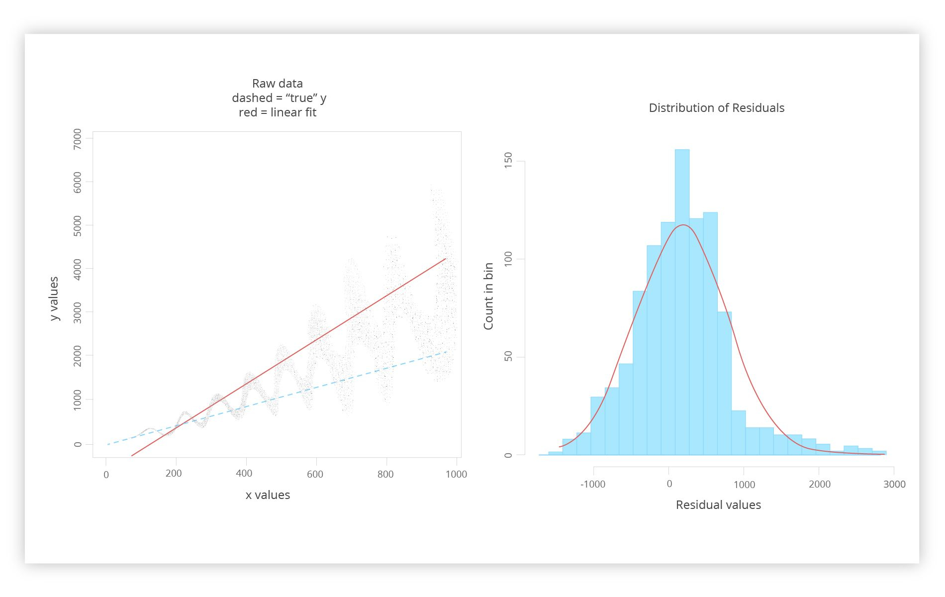 weighted least square in r