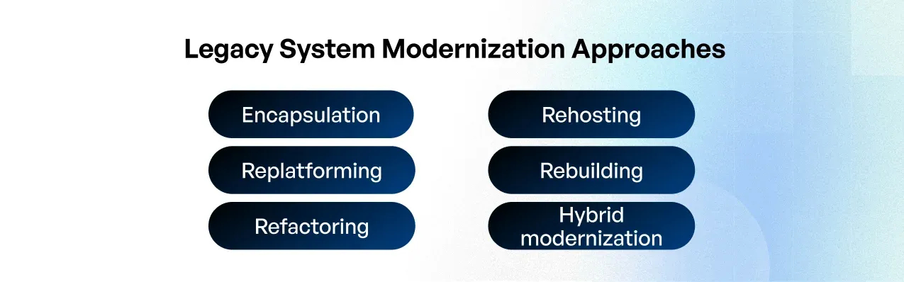 legacy modernization approach in the travel industry