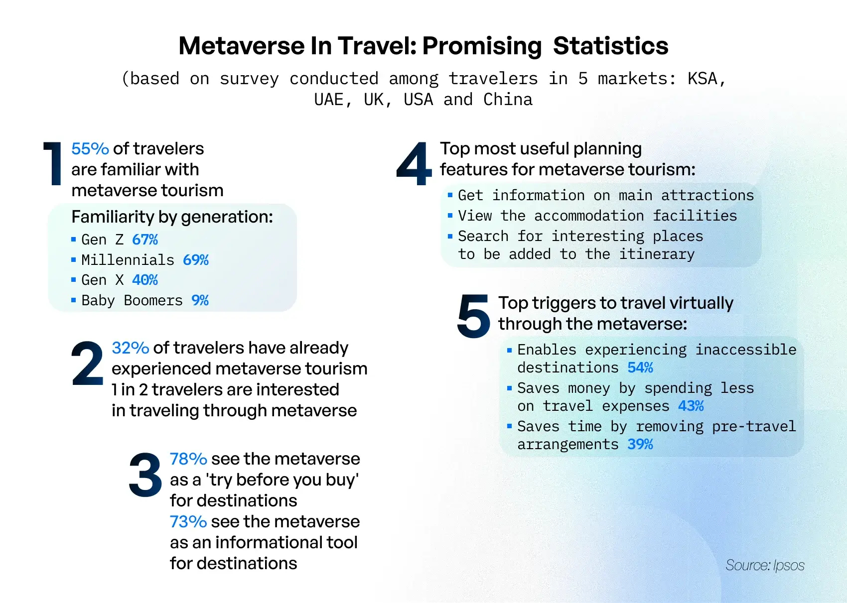 metaverse in tourism