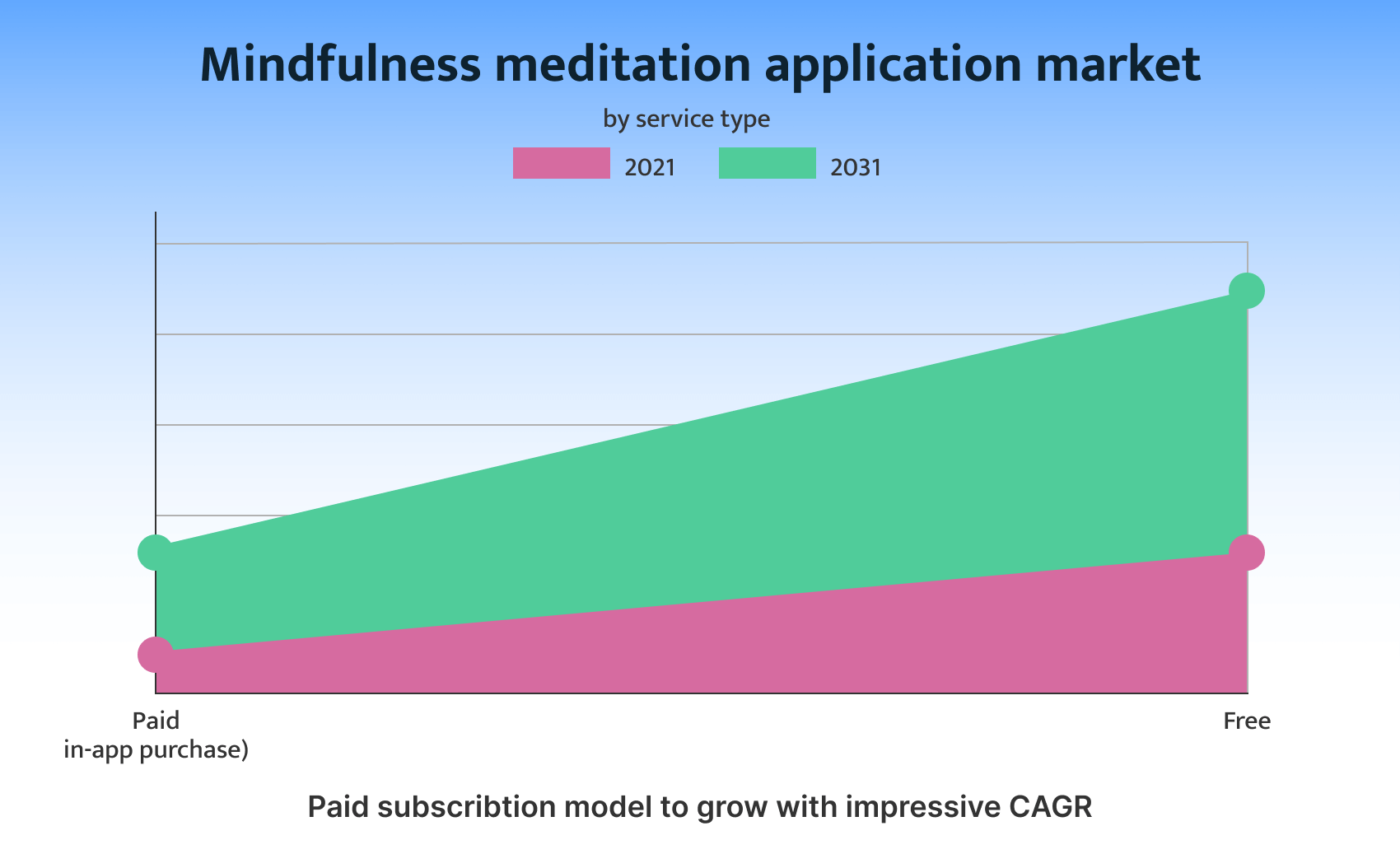 paid and free mindfulness apps 