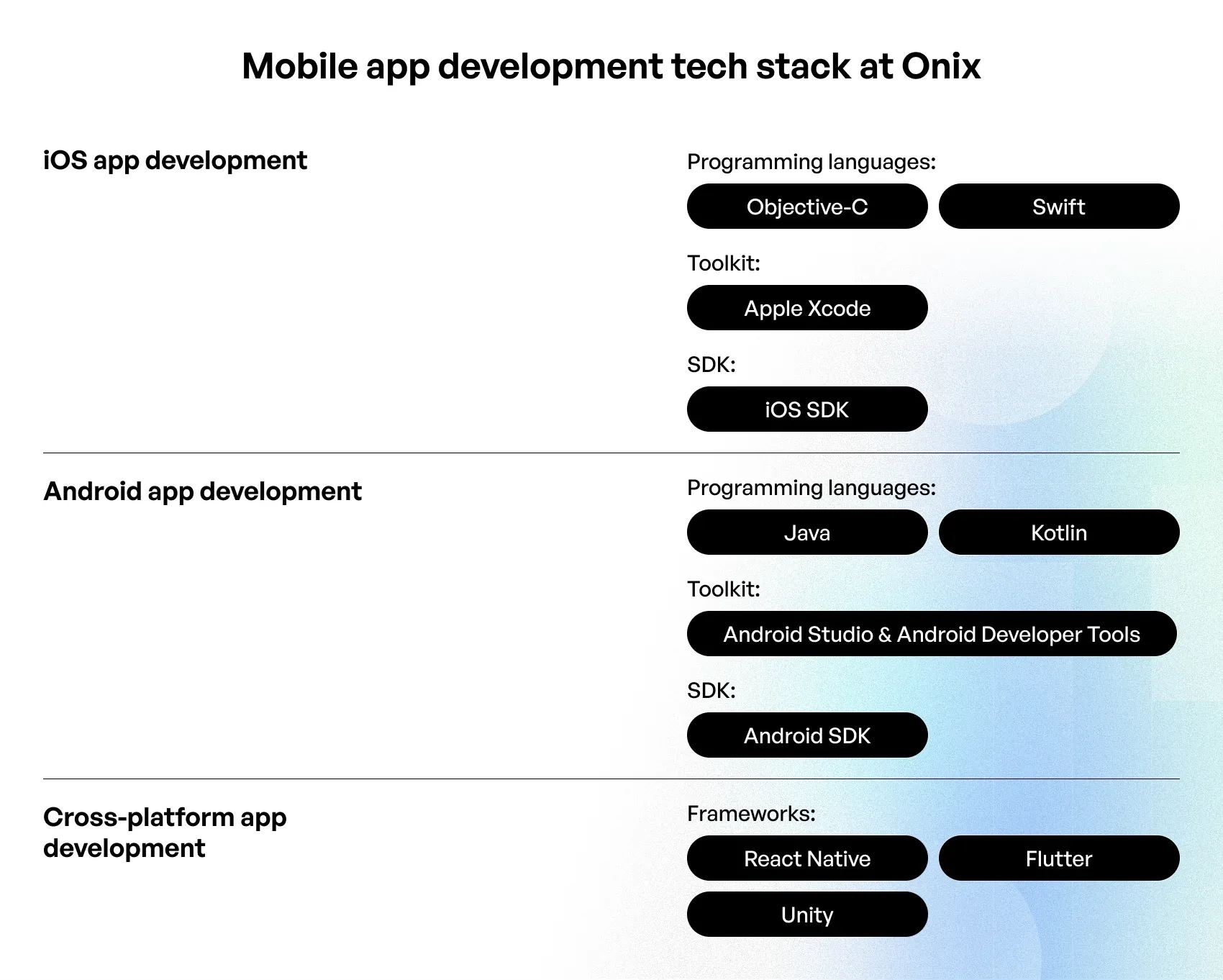 Mobile app development tech stack at Onix
