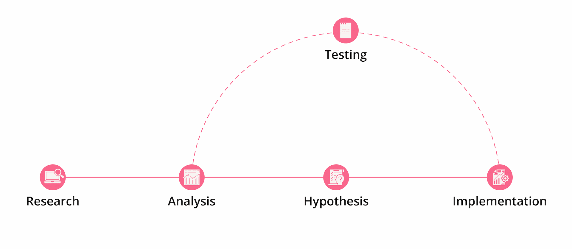 ux kpi examples