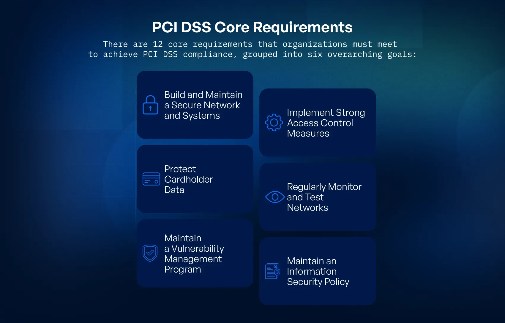 AWS PCI Compliance