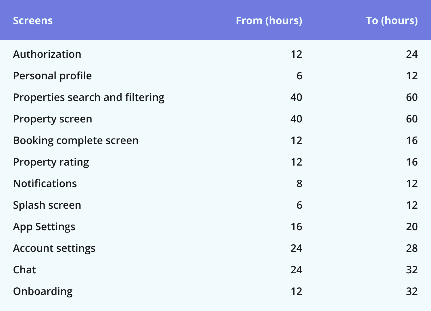 calculation for designing a booking platform like Airbnb