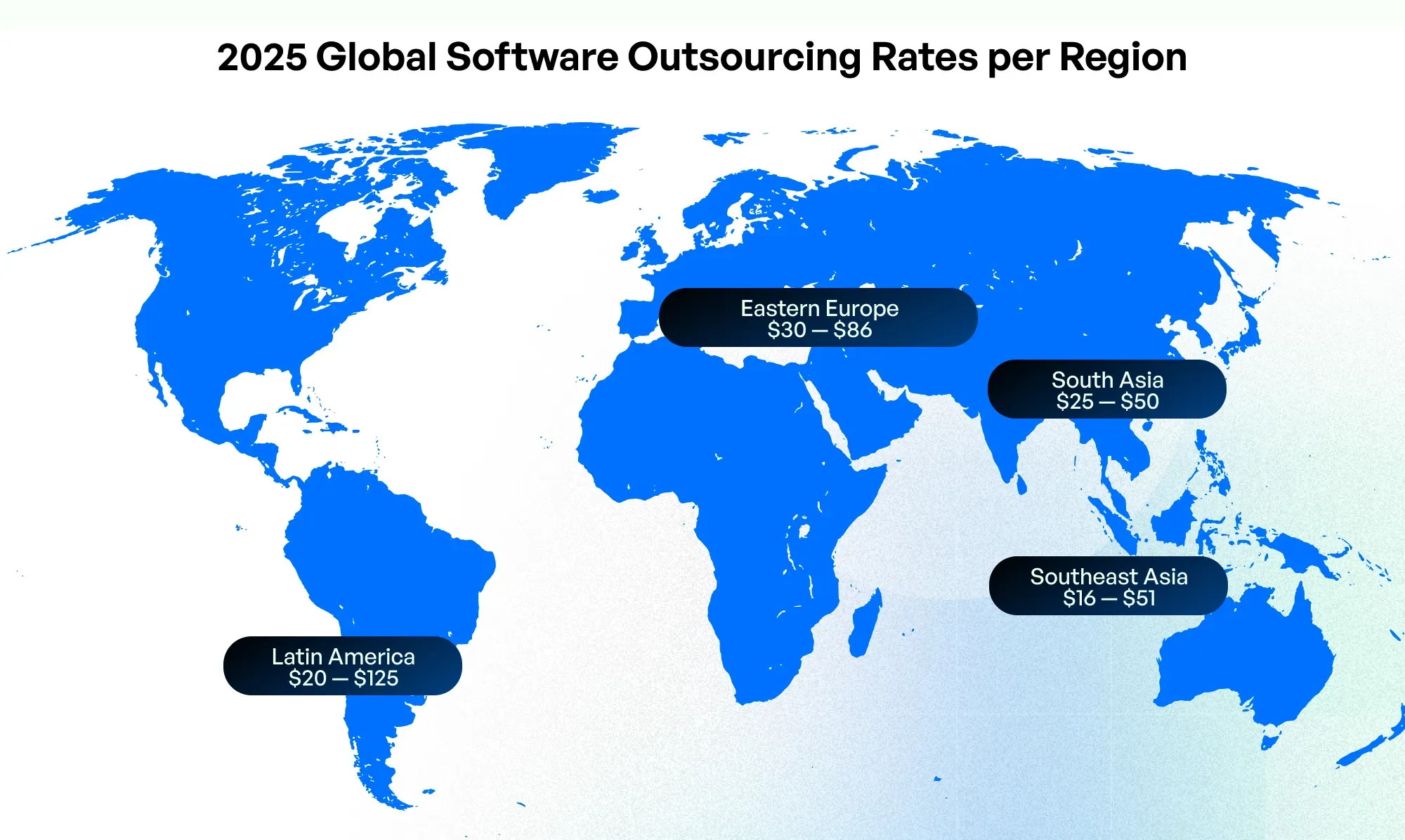software development outsourcing rates