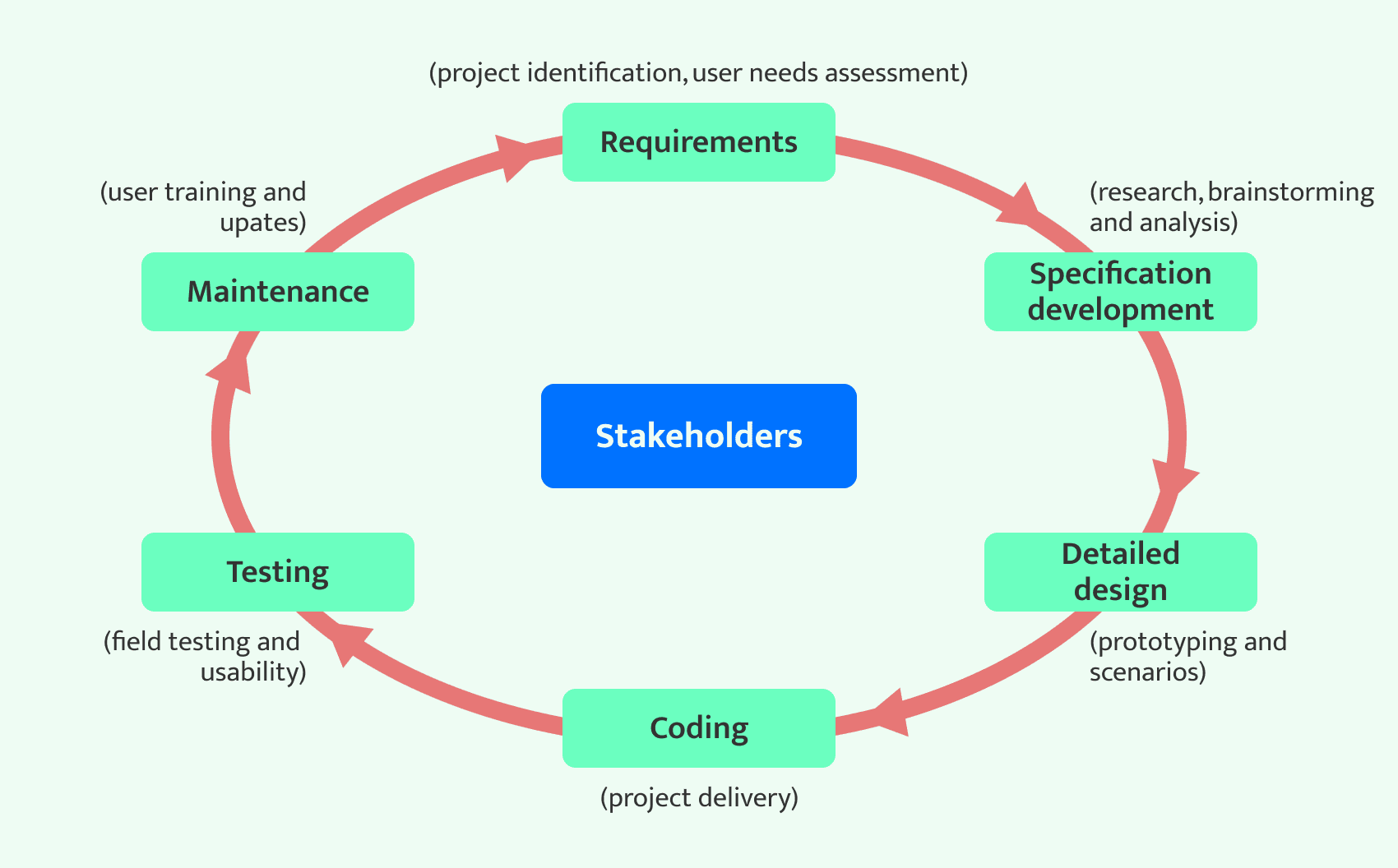 functional project specification