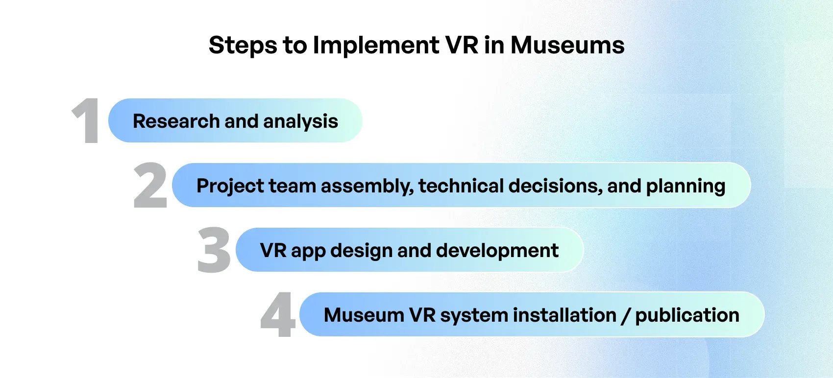 Development process visuals