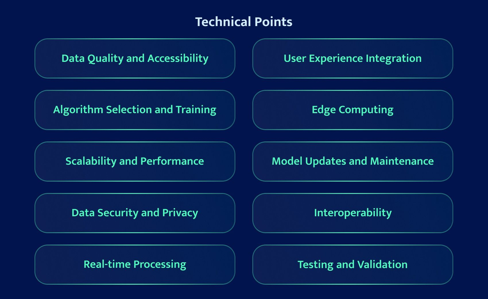 build AI-powered mobile app