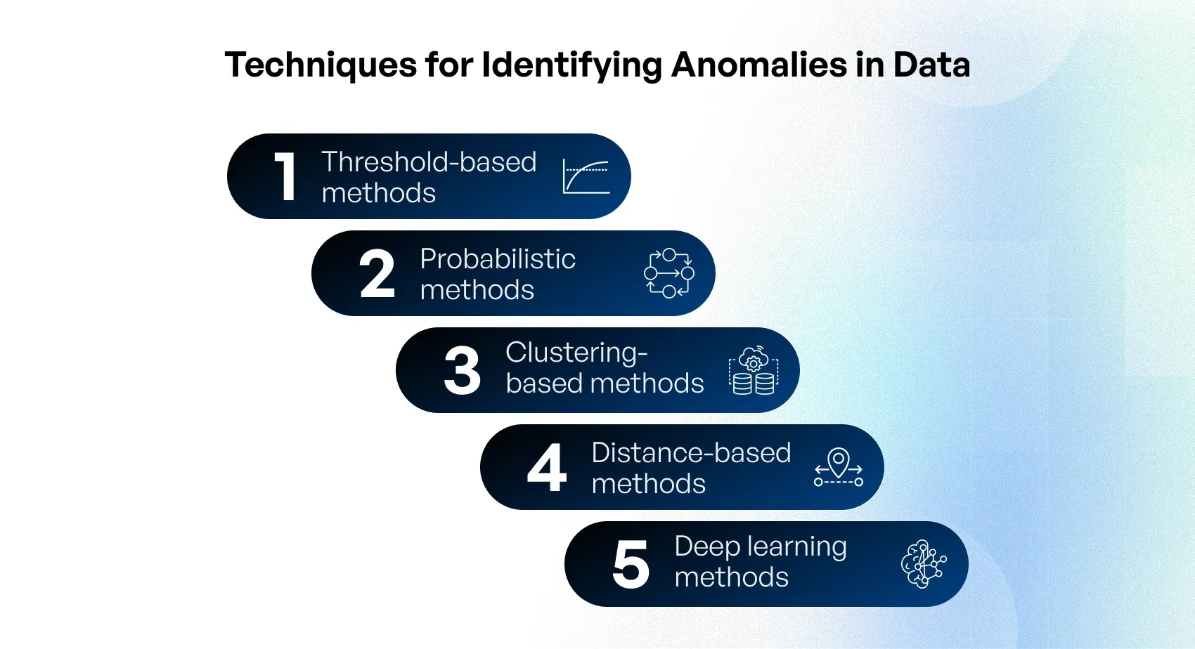 machine learning for anomaly detection