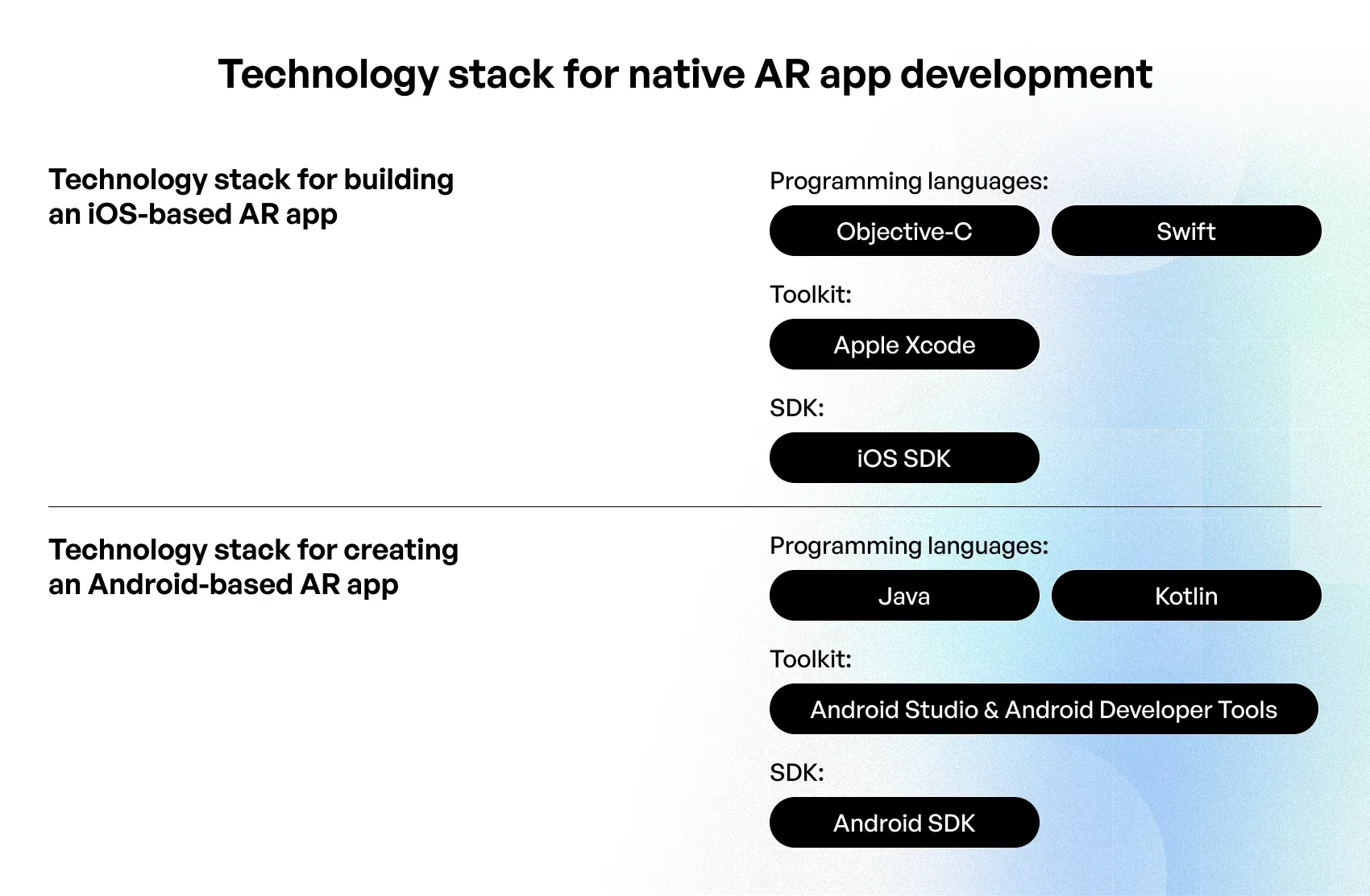 AR Vacuum Cleaner Development