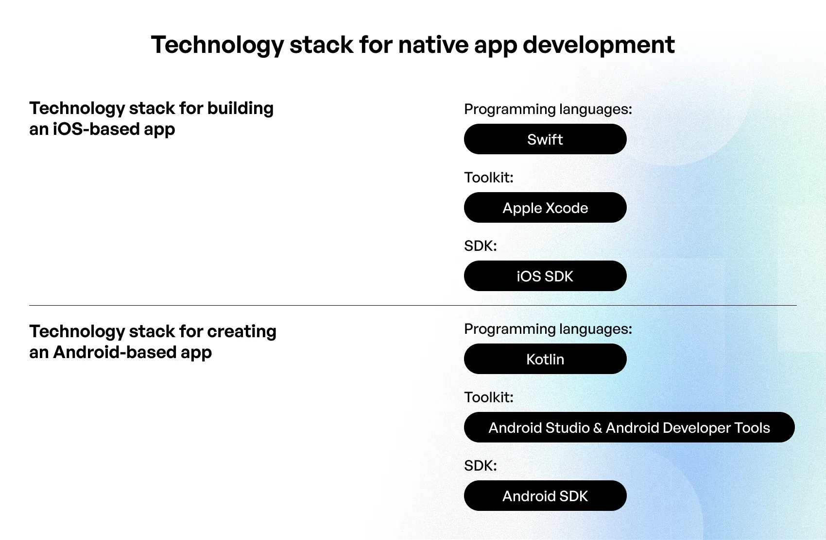  mobile health app development