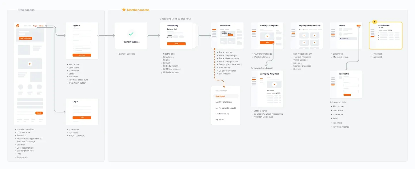 example of project discovery phase deliverables