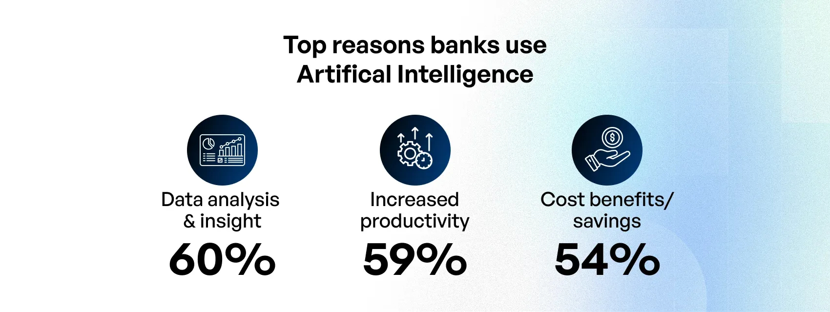 ai in banking