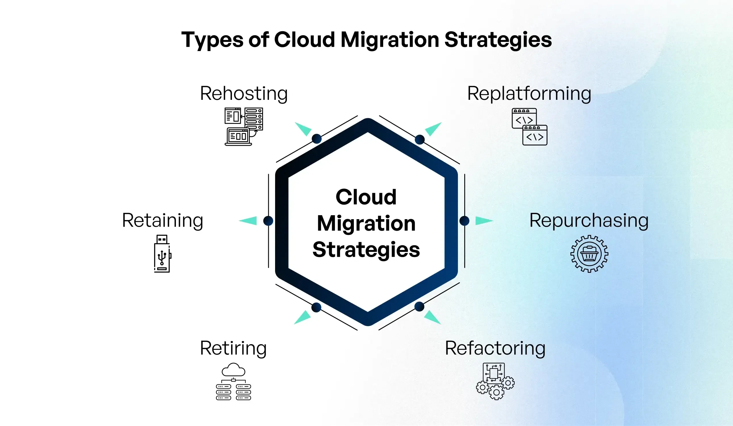 cloud migration implementation plan