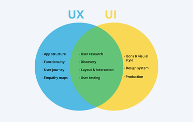 How Long Does It Take to Build a Website [Average Estimation]