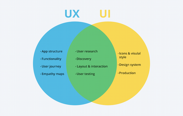 How Long Does It Take to Build a Website [Average Estimation]