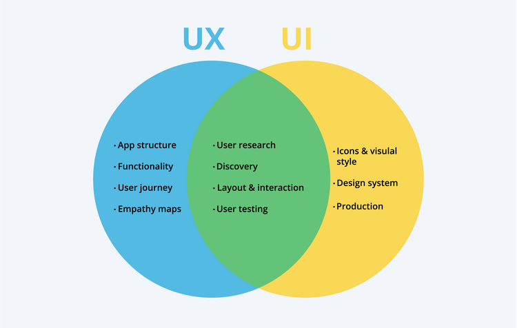 How Long Does It Take to Build a Website [Average Estimation]