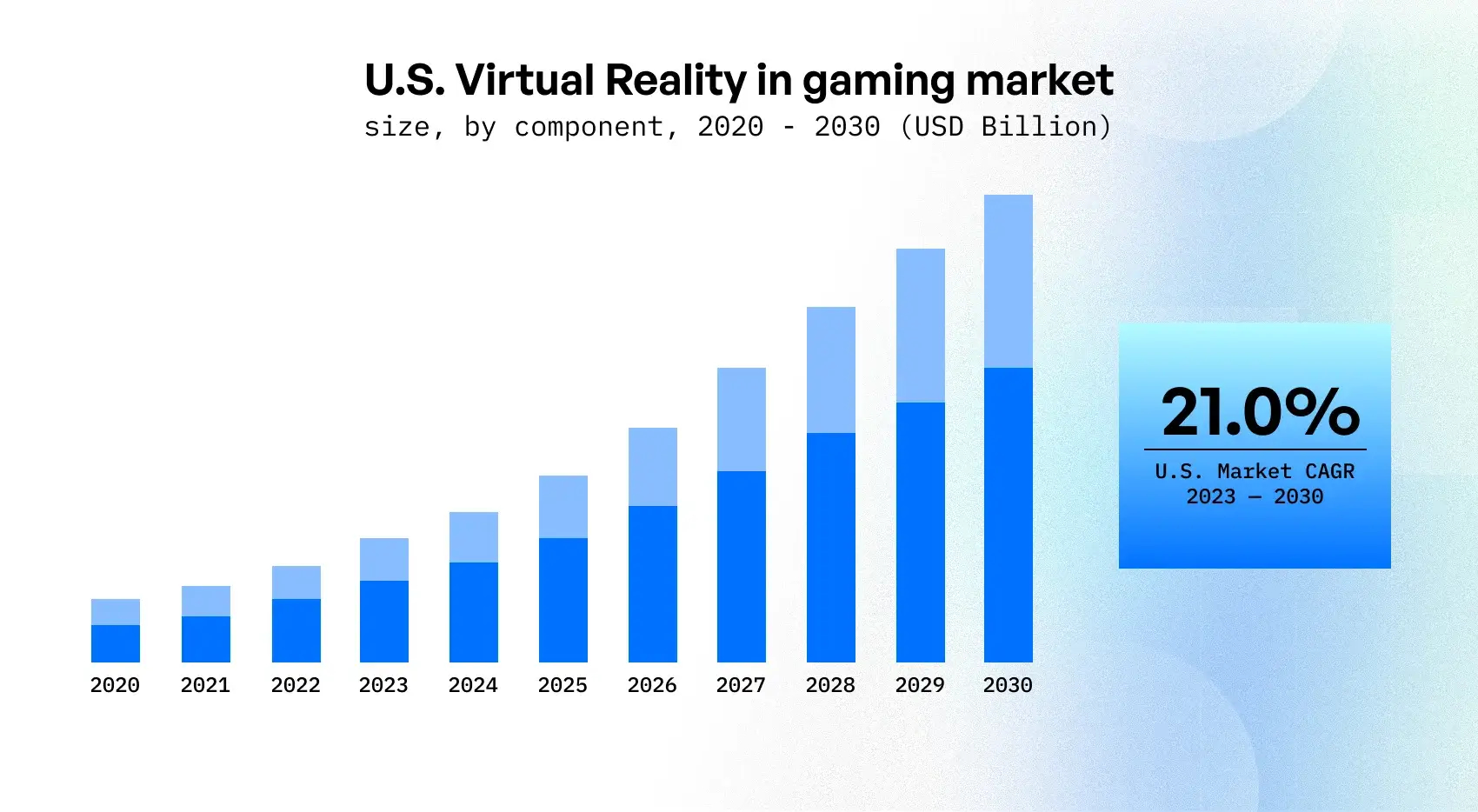 virtual reality app development 