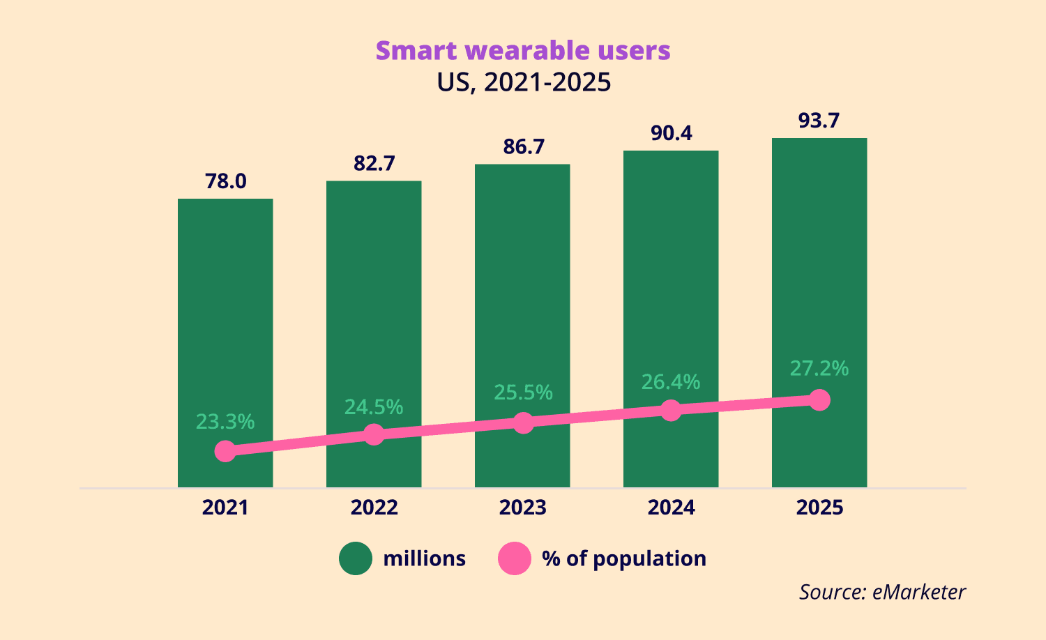 fitness wearables market