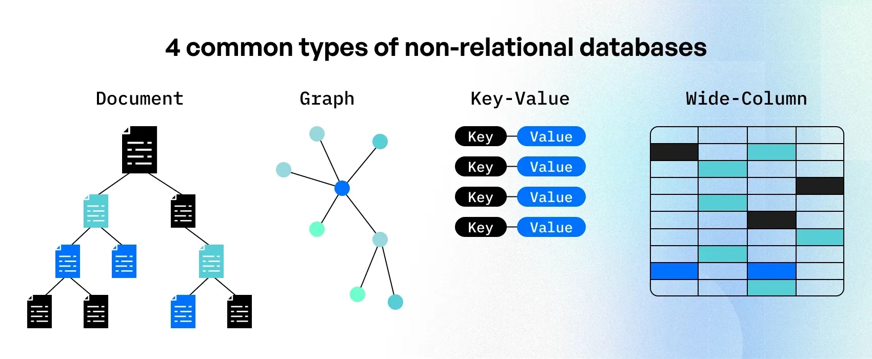 types of non-relational databases