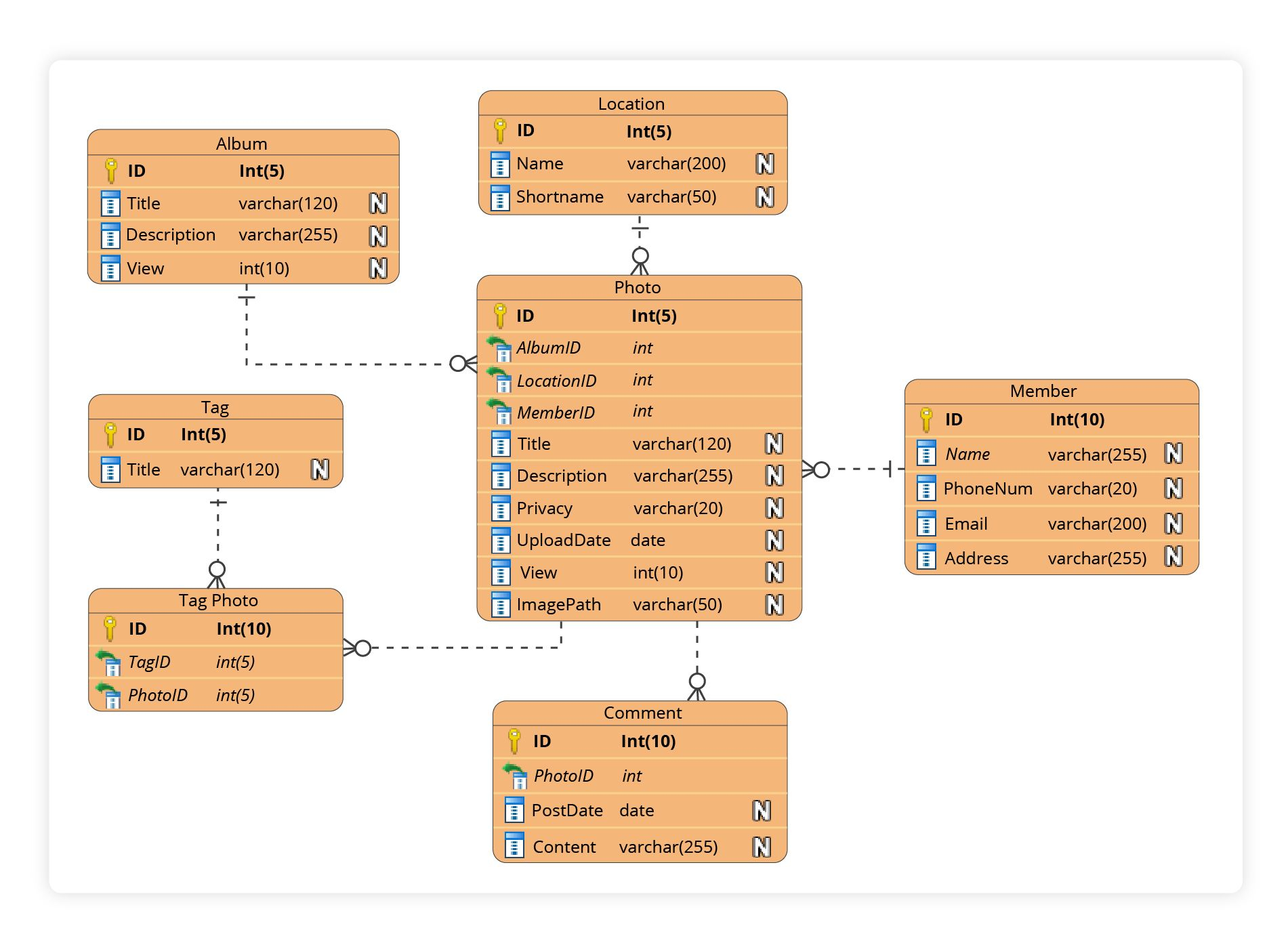 open source data modeling tools