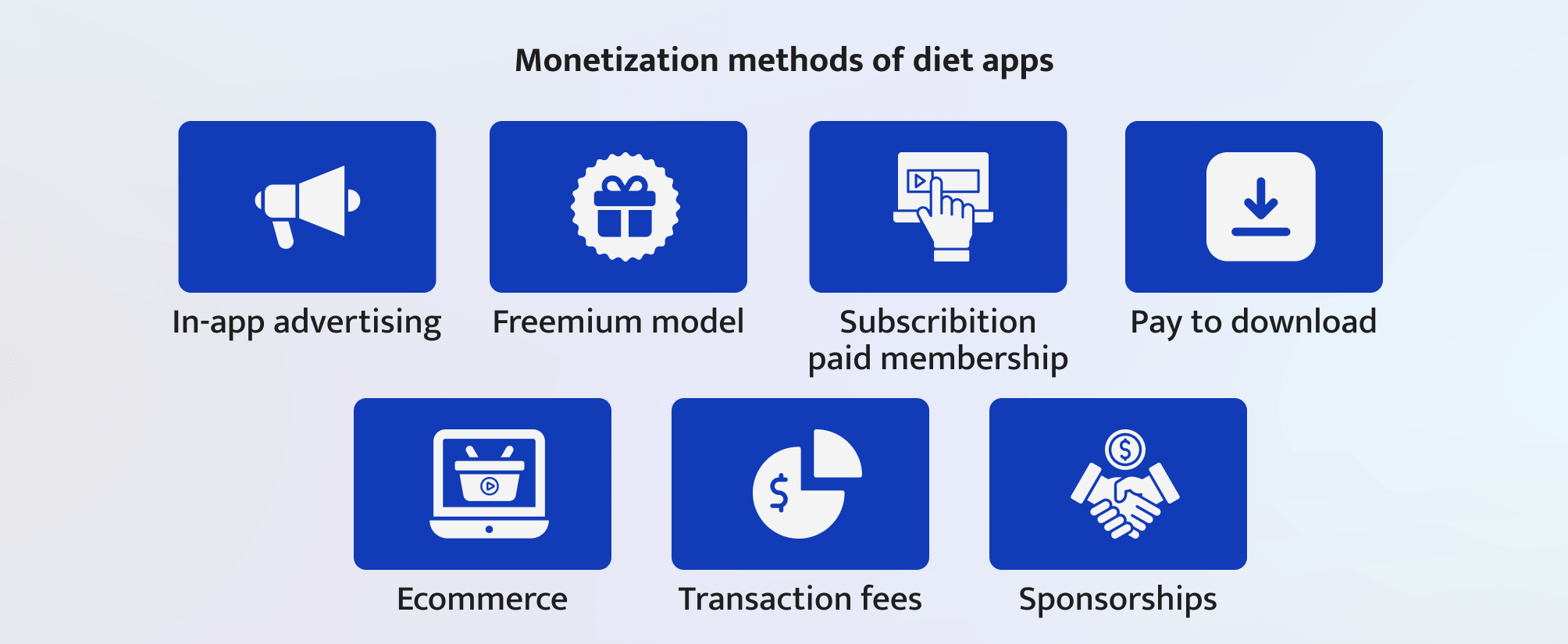 How to Build a Fitness and Nutrition App Like MyFitnessPal?