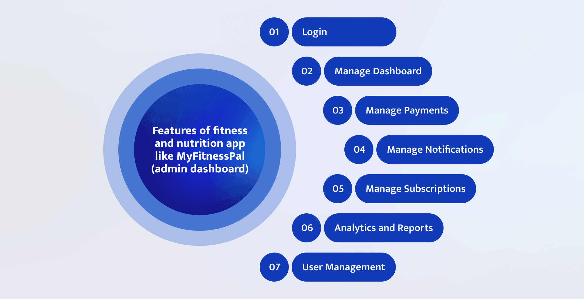 create a fitness and nutrition app