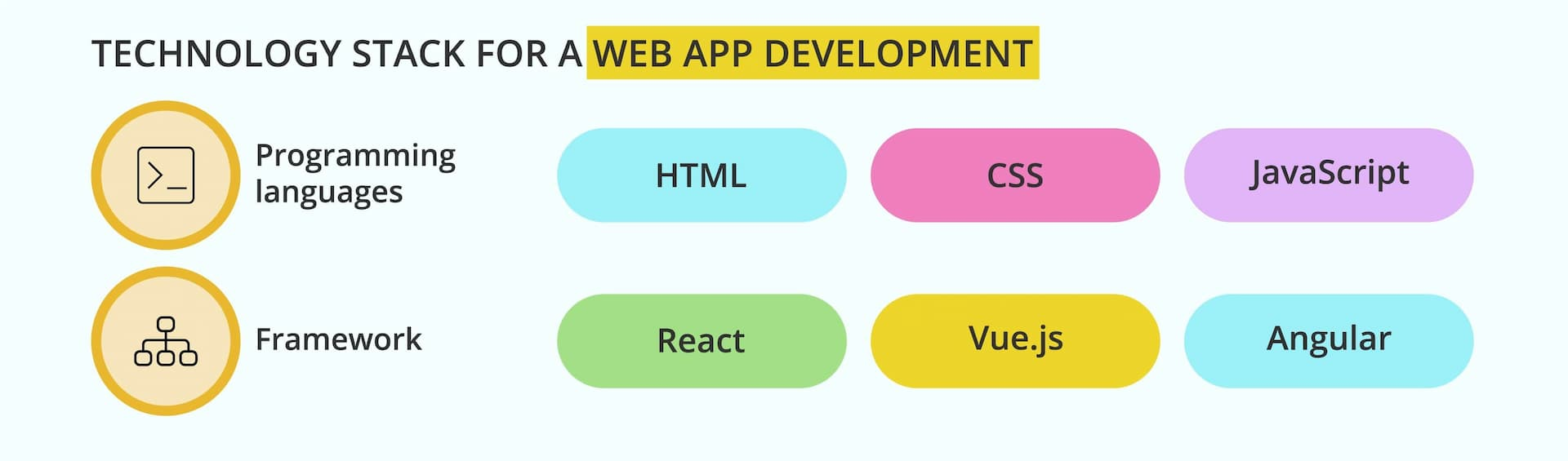 create fintech dev teams