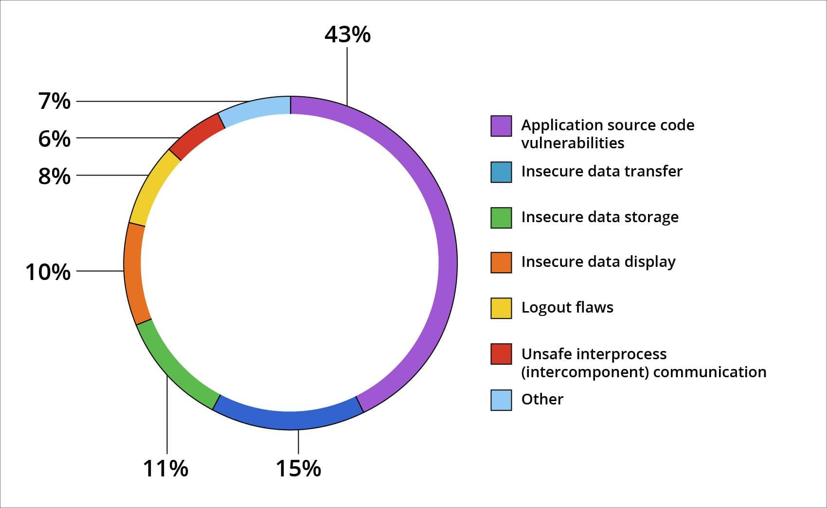 mobile banking application development