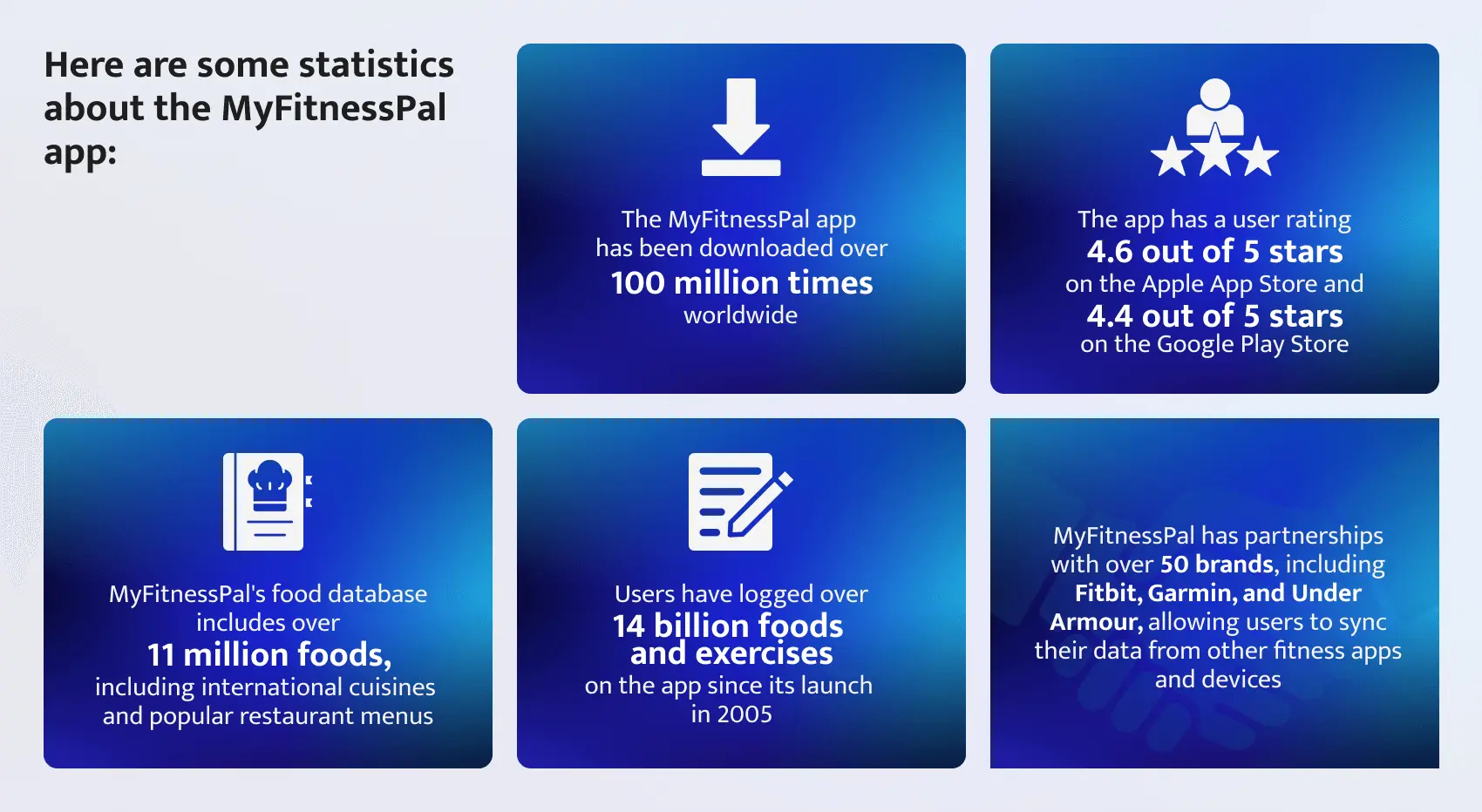 MyFitnessPal Revenue and Usage Statistics (2024) - Business of Apps