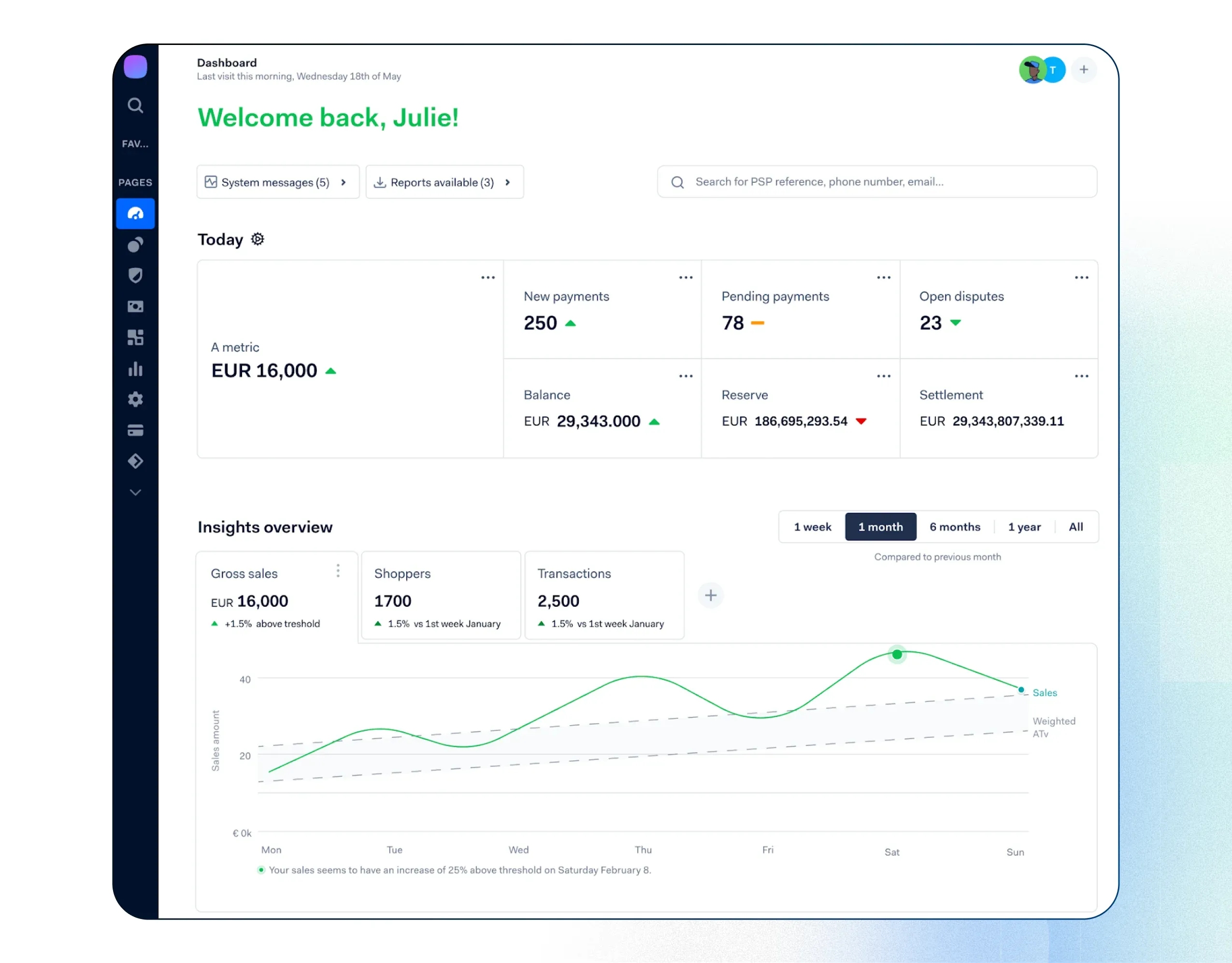 digital transformation in hospitality