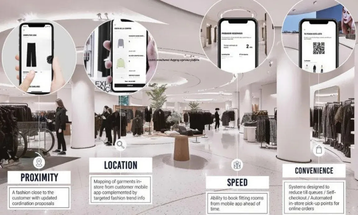 Machine learning for inventory optimization in ecommerce