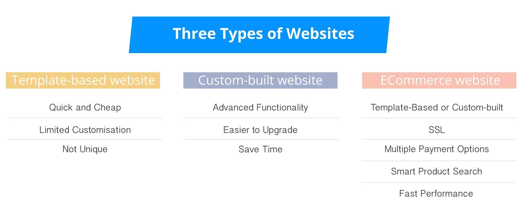 how to choose the best web development company