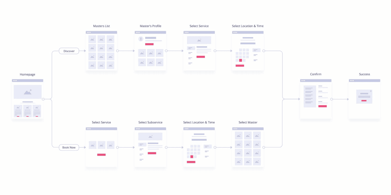 mobile UI design cost