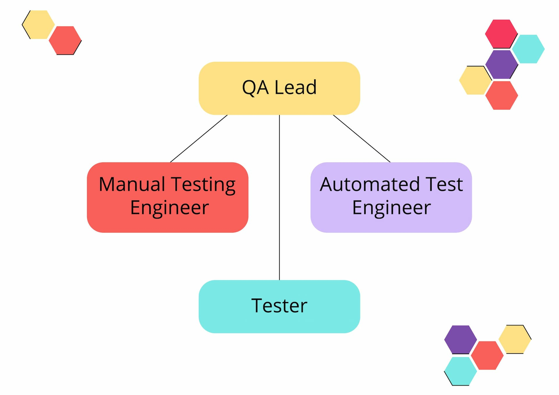 qa role and responsibilities