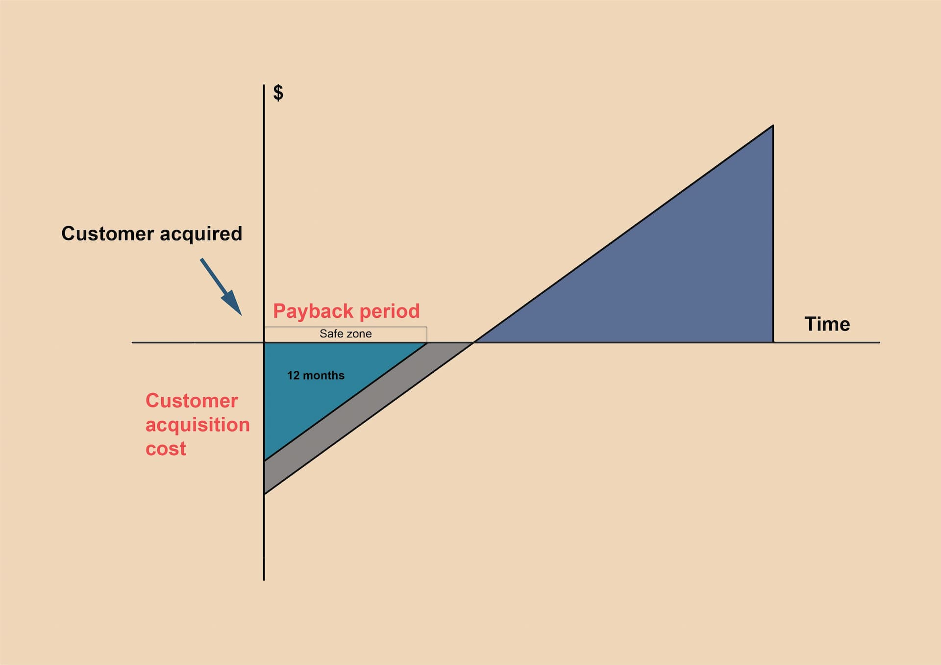 key metrics for saas startups