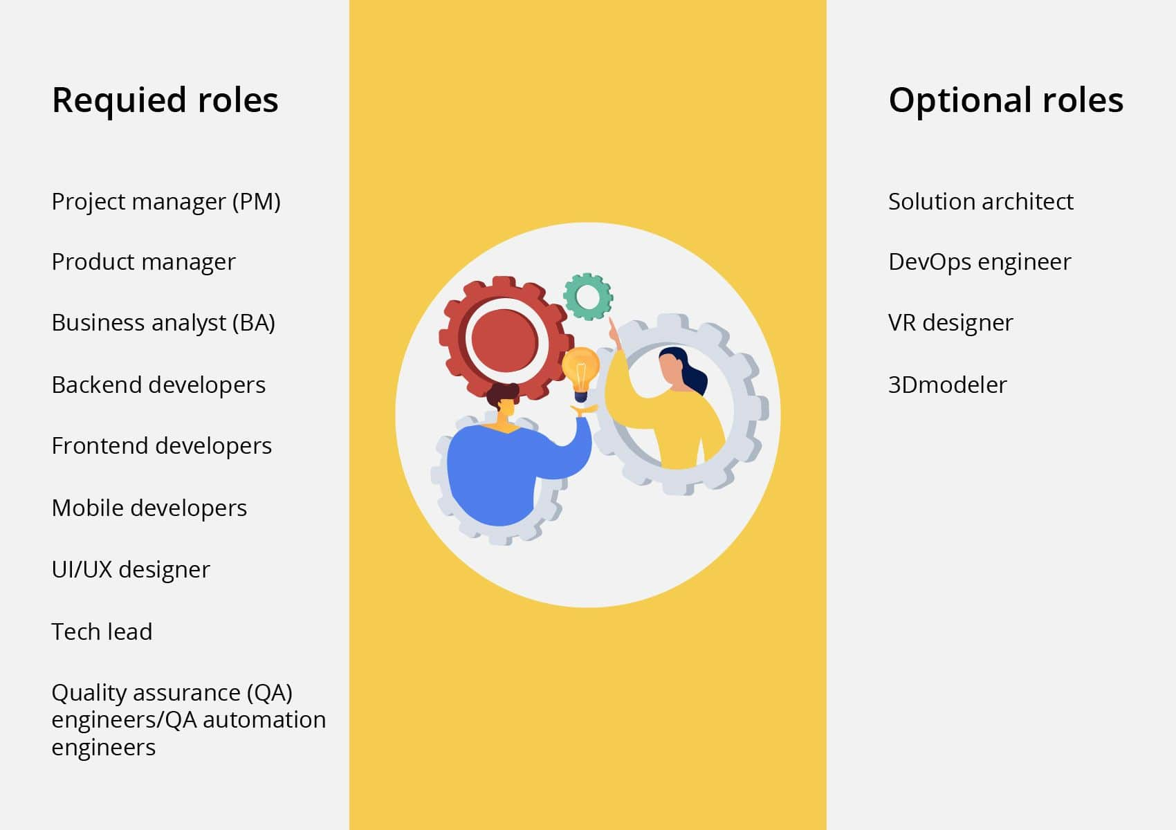 Ideal Software Development Team Size & Roles