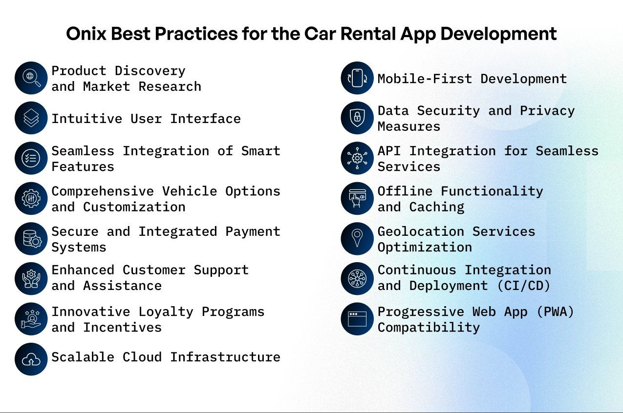 develop a car rental app