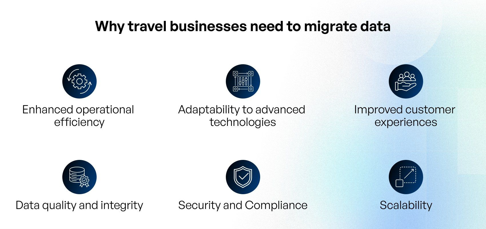 travel data migration