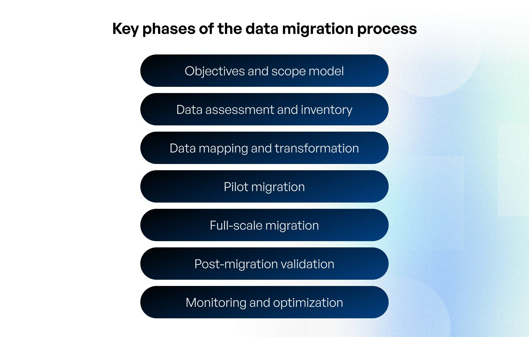 Travel data migration checklist