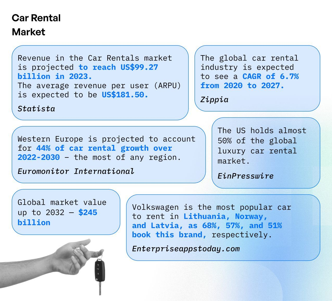 how to develop an app for on-demand car rental business