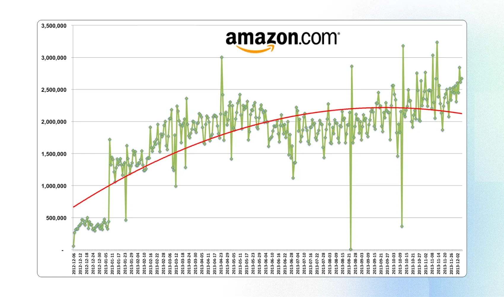 algorithms to analyze market trends