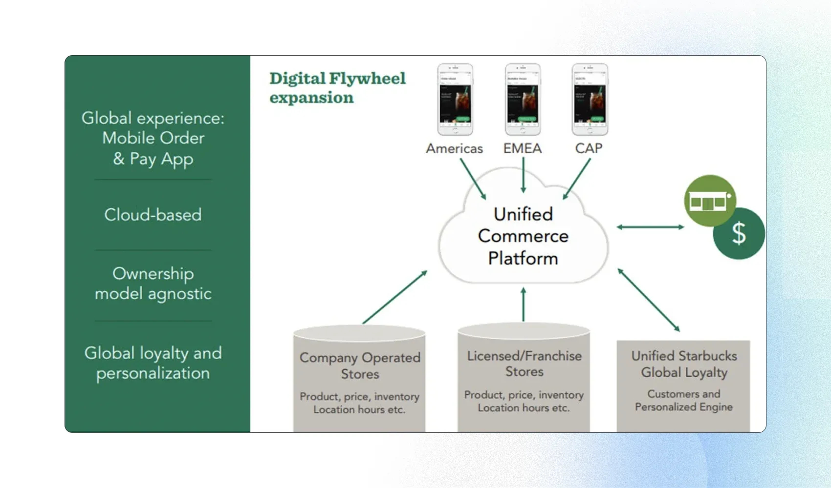 Unified Commerce Platform