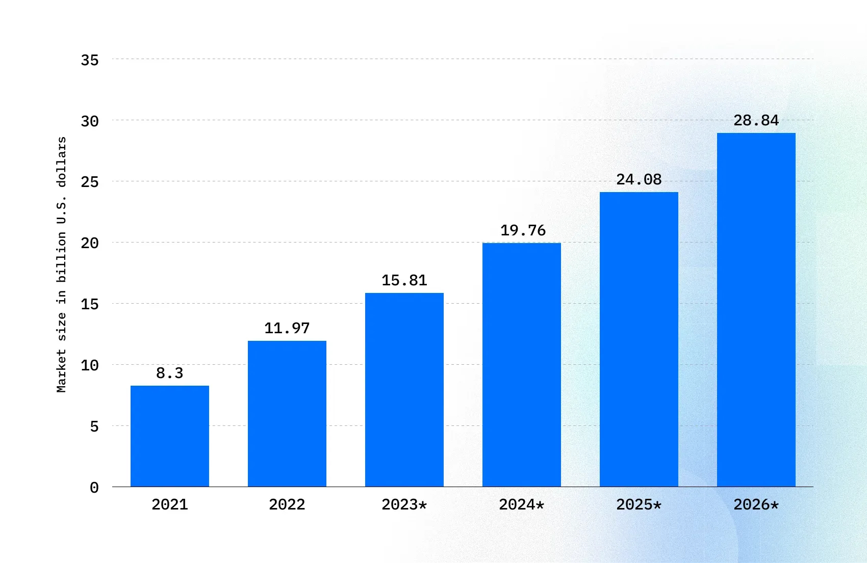 global VR market forecast