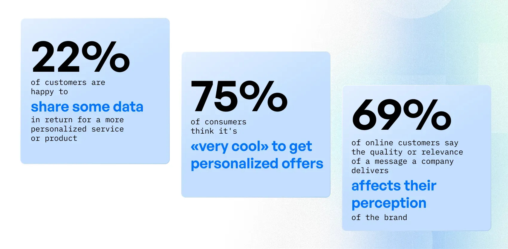 using ai in crm